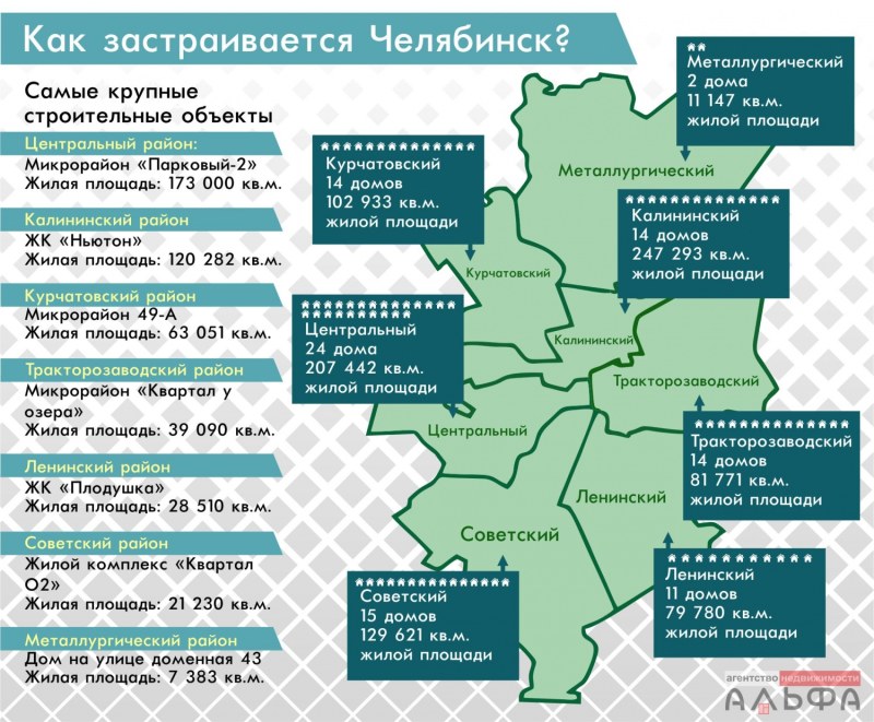 Motor oil in barrels