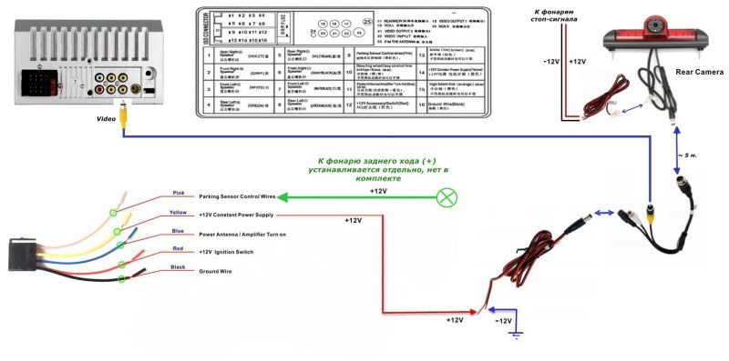 Rear -view connection diagram on the radio on the radio 2 Dean
