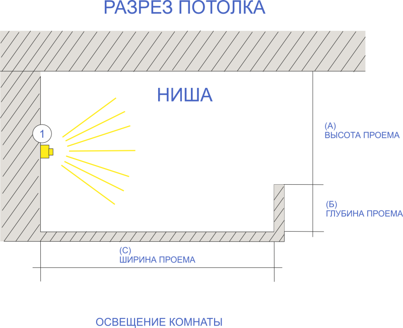 Nissan p11 radio wiring