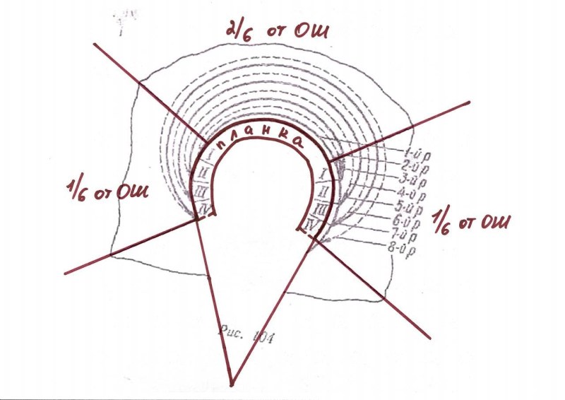 Knitting the neck of raglan on top with knitting needles