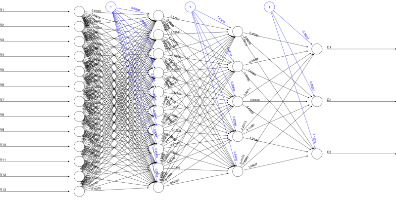 Artificial neural network diagram
