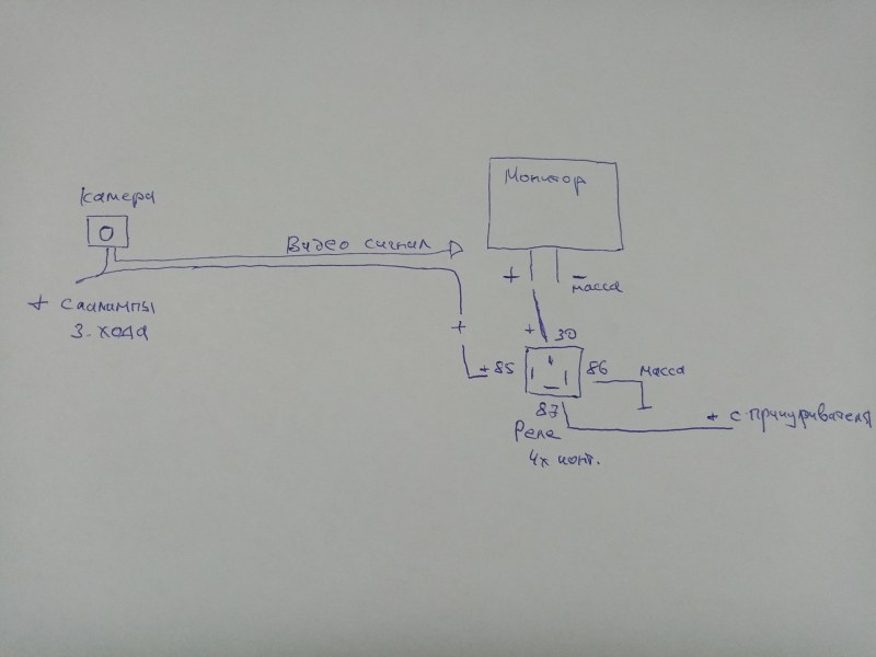Multilayer Perseptron Scheme