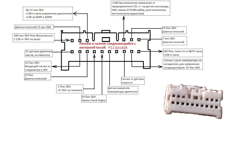 Compliance with Volkhovets
