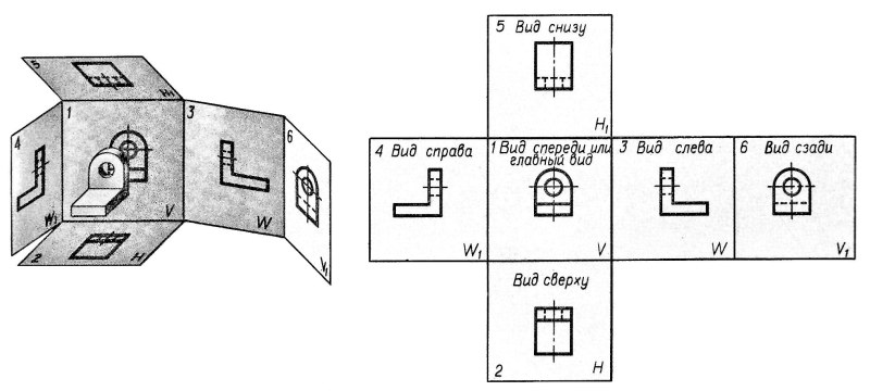 The side view on the drawing is called
