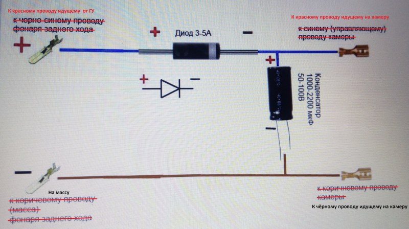 A convincing request wash off