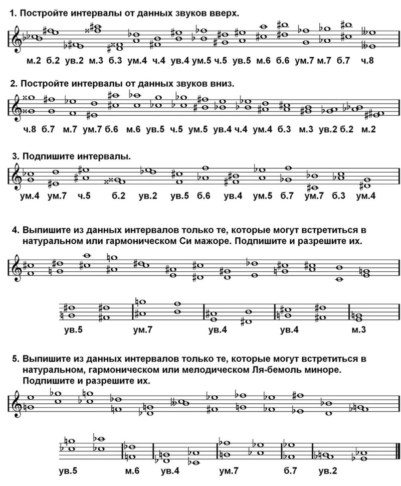 Sink amoeba structure