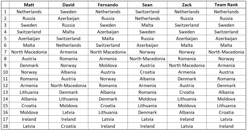 Telshiyi Lithuania Girls