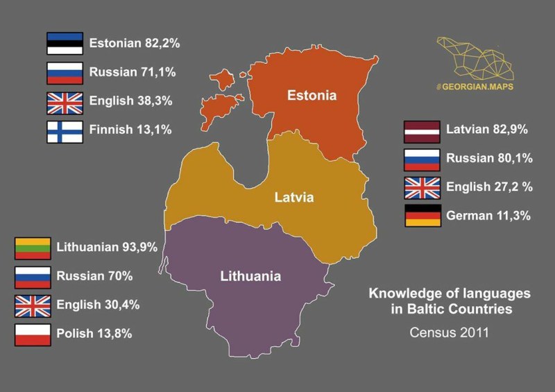 Languages ​​of the Baltic states