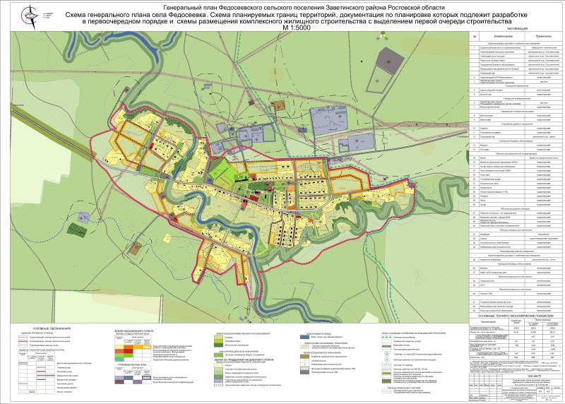 General plan of the Ankovsky rural settlement