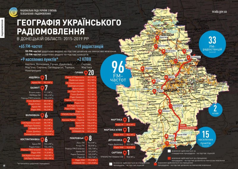 FRZ.TEMP refrigerator