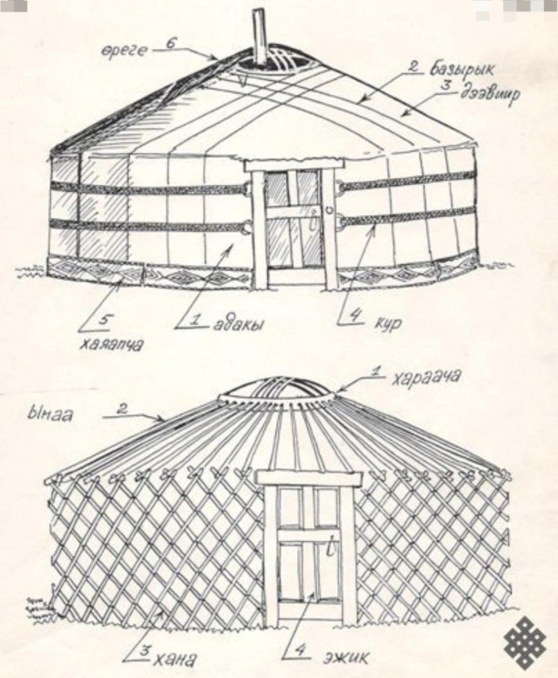 Geography of Kyrgyzstan with Yurt