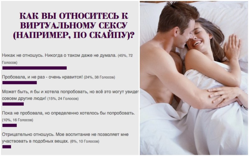 Interesting facts about intimacy