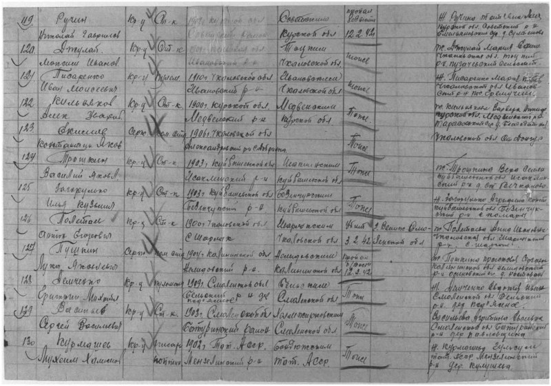 Archival list of participants in the Second World War from the war