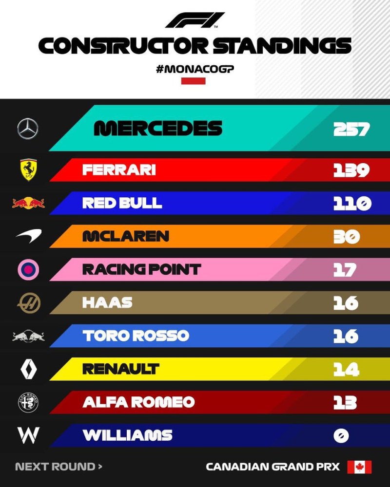 Natalia Fabrichov 2021