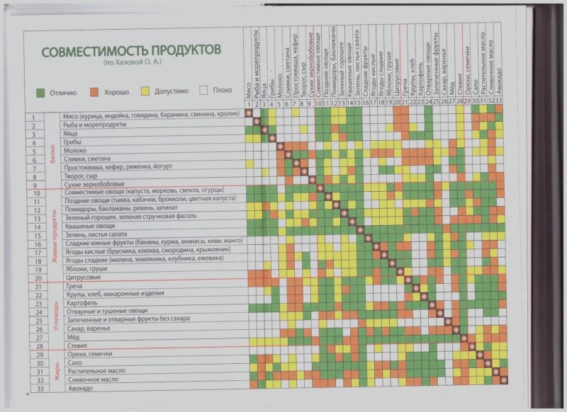 The artist Tanya is well -fed