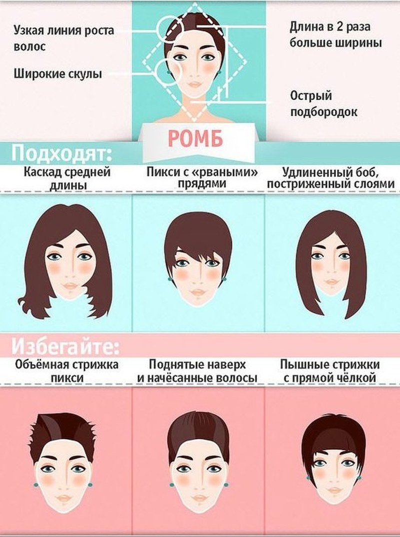 Women's haircuts