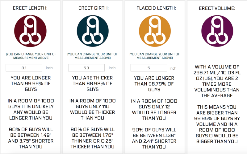 Dick Size Comparison