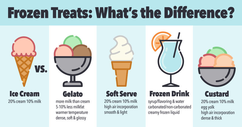 Centrifugation of test tubes with blood