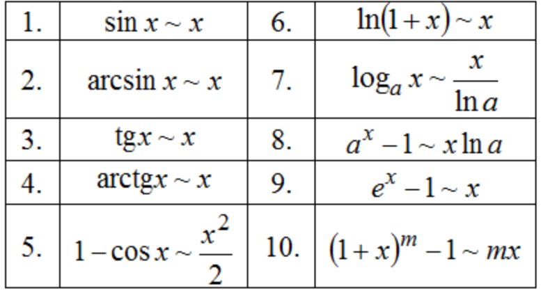Equivalent endlessly small functions