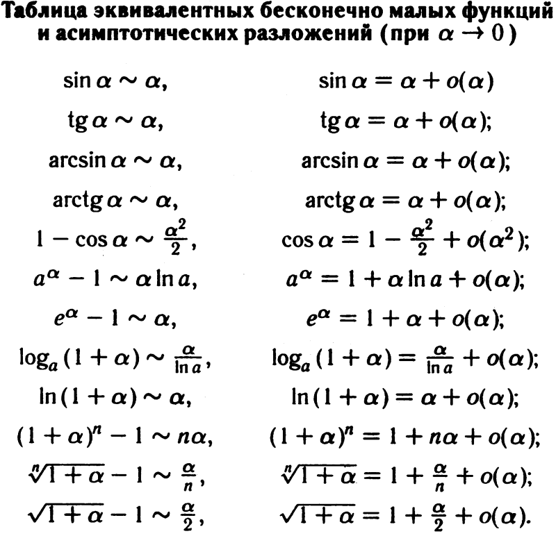 Equivalent endlessly small functions