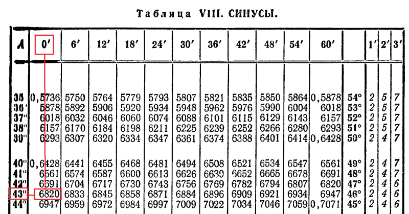 Sin 45 degrees equal to the table of brady sinus