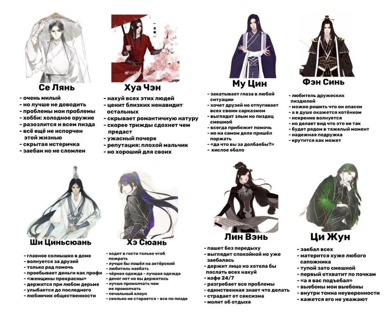 Blessing of celestial characteristics of heroes