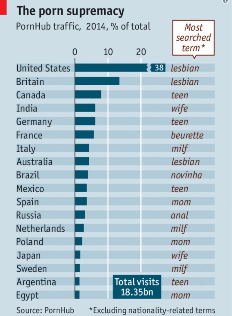 Popular requests at Pornhabe