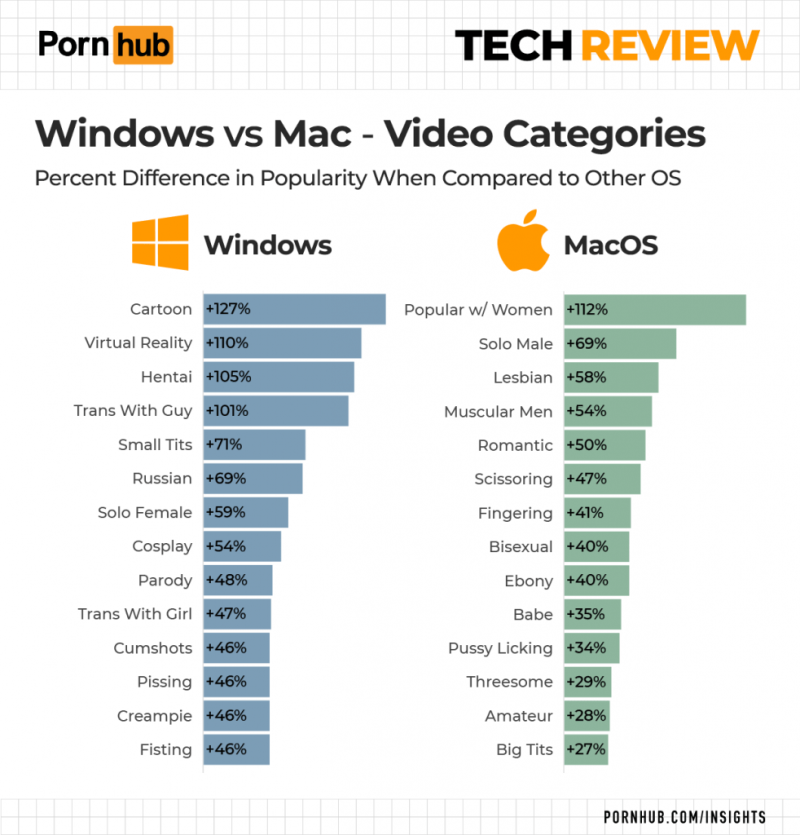PornHub statistics by country