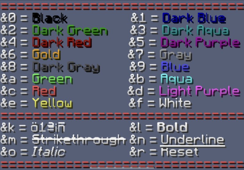 The most viewed categories in the world