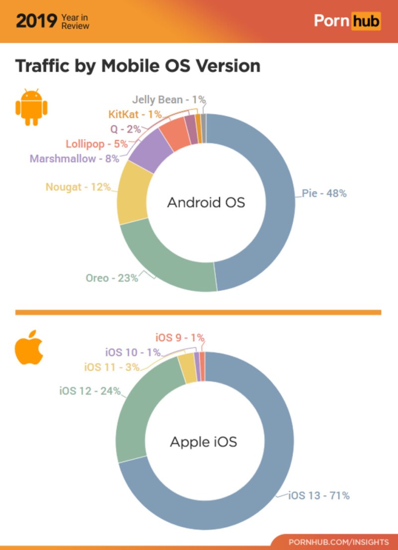 Timati Guf Moscow Pornhab
