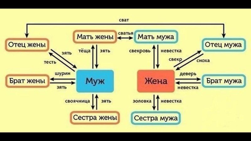 Correspondence with ex -guys