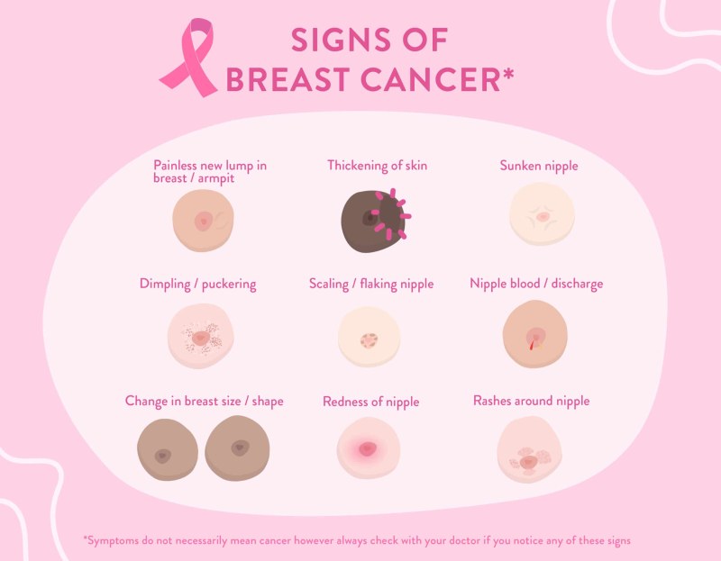 Signs of Breast Cancer