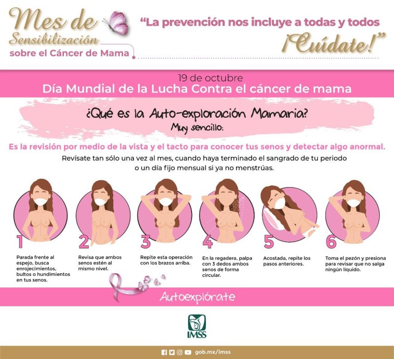 Grushevic shape of the chest