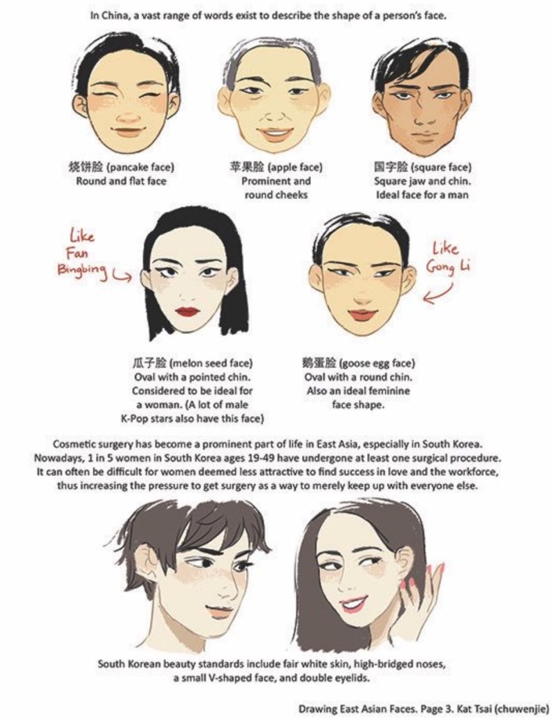 The shape of the water