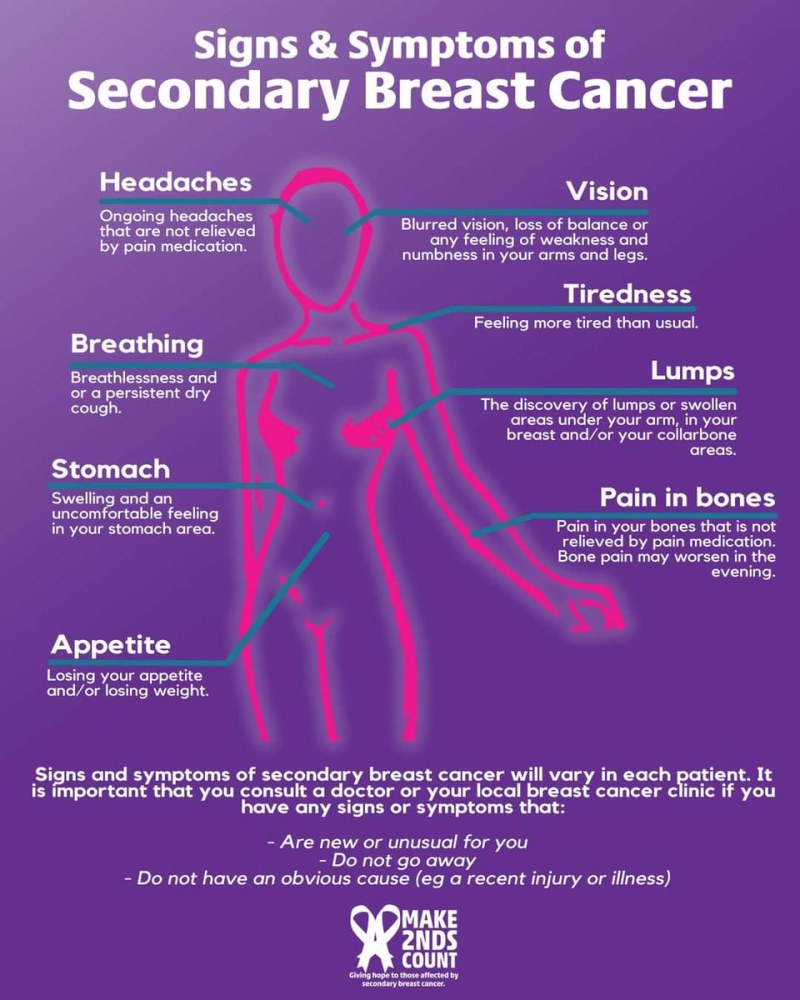 Cervical Cancer Month