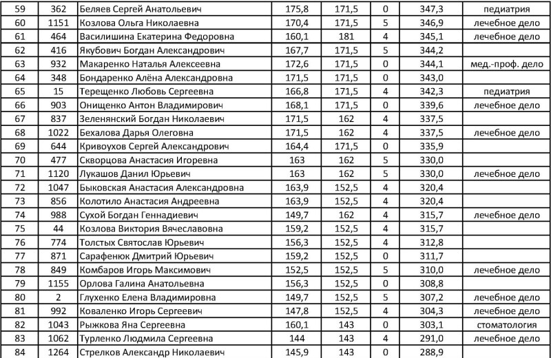 French language words with translation into Russian