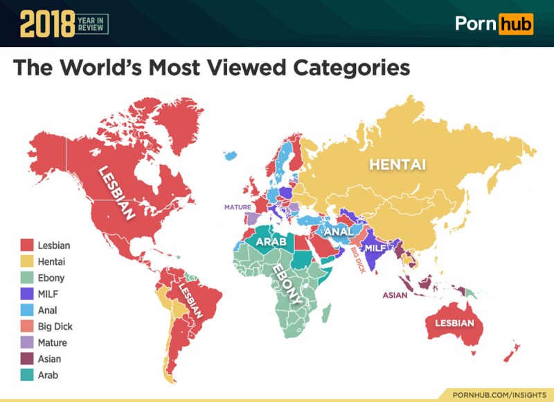 The most viewed categories in the world