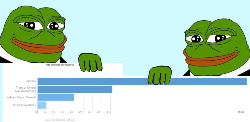 Transgender Suicide Rate