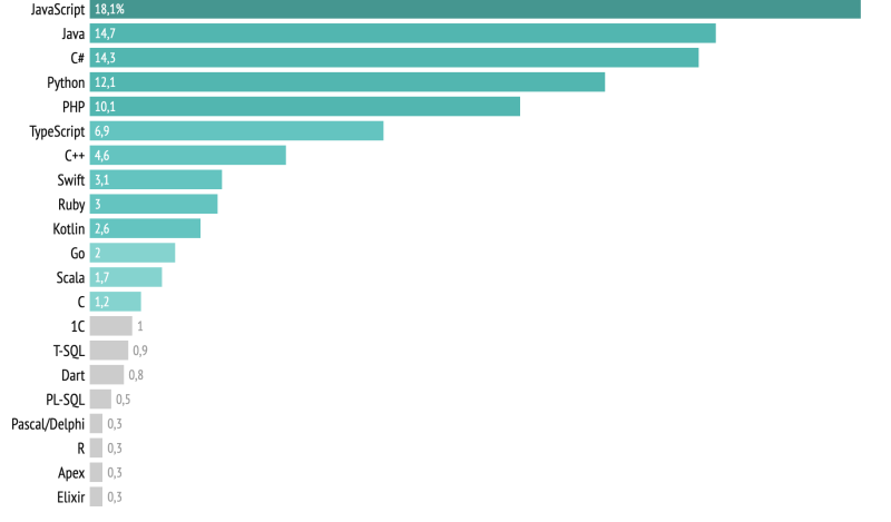 Happy Birthday Congratulations to a man