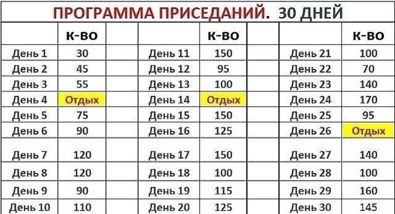 Squading schedule for 30 days for men table