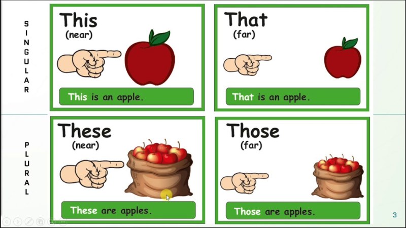 This that those in English