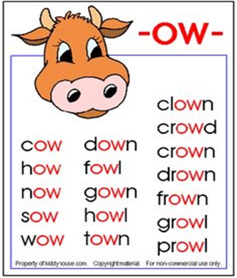 OW letter combination in English