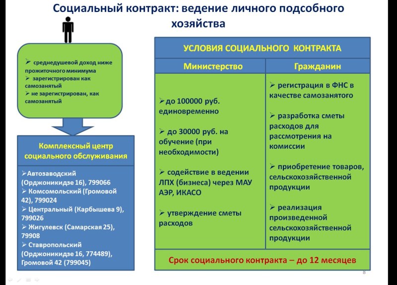 Social contract events