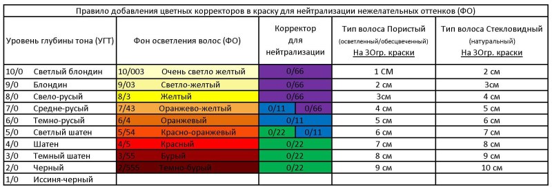 Estelle clarification background table
