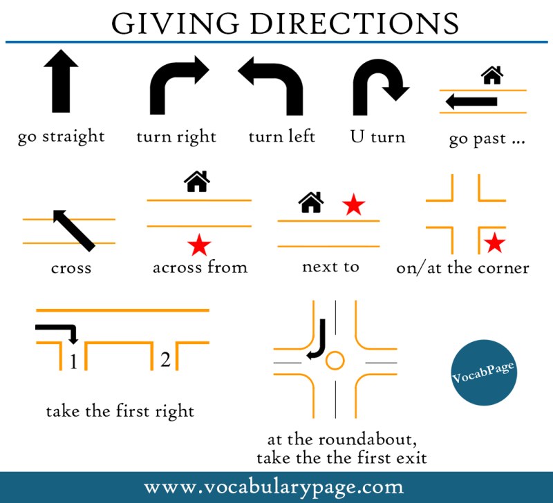 Directions of movement in English
