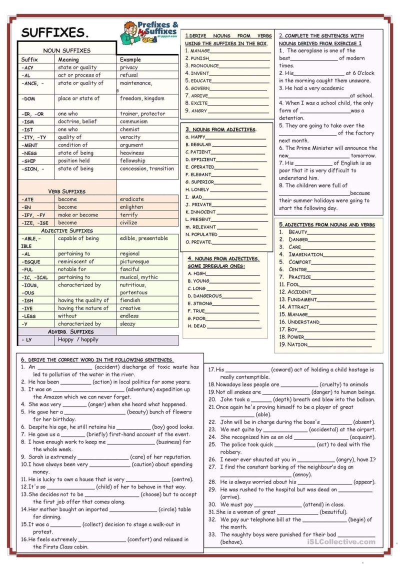 Word ForMation in English