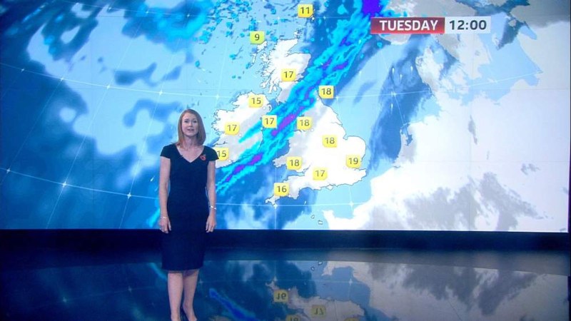 Forecast of weather and love actors