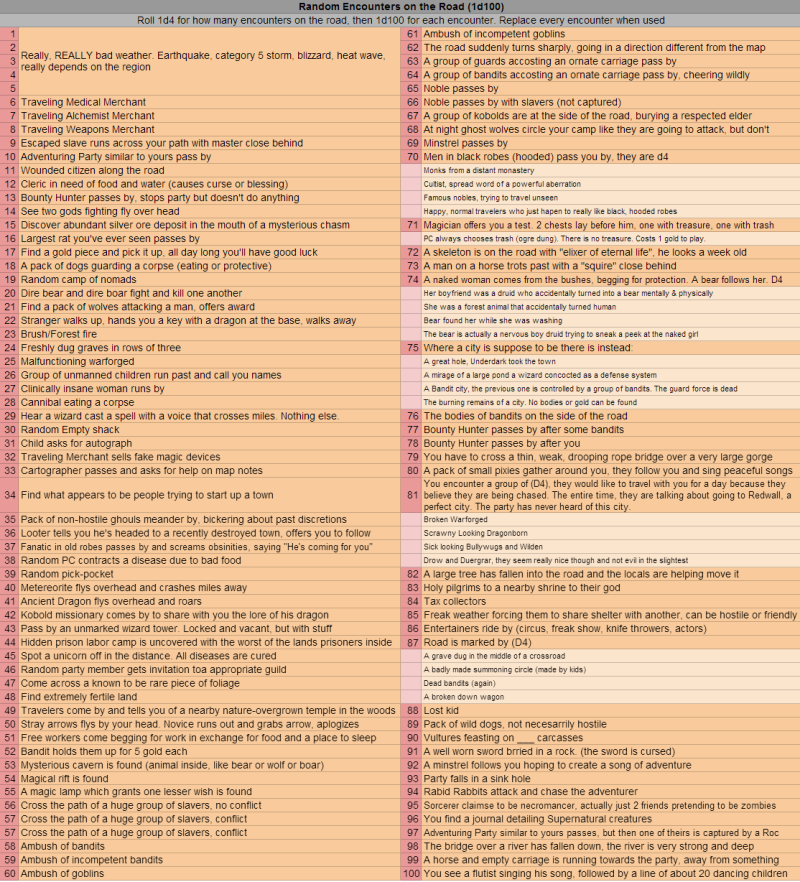 Personality type 16 personality types