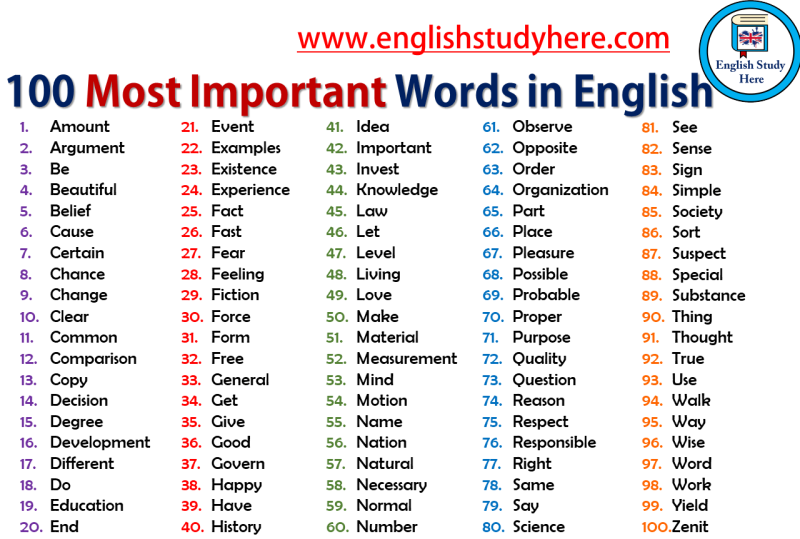 Past Participle Irregular Verbs