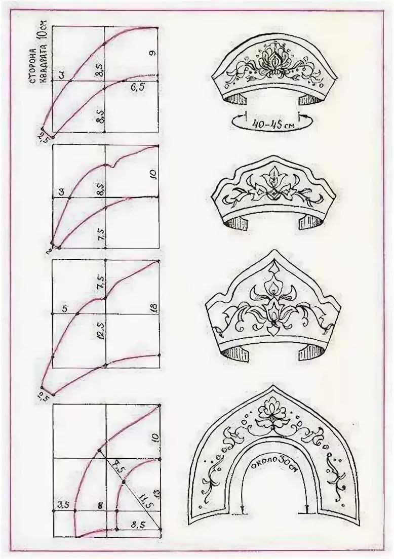 Kokoshnik pattern for Russian folk costume